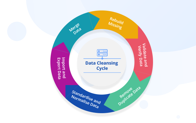 Data Cleansing Cycle