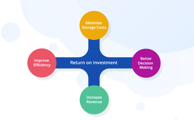 Return on Investment