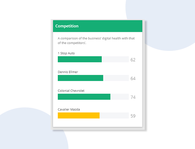 The competition report