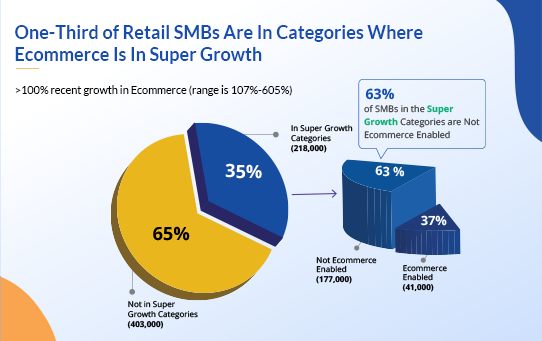 Ecommerce – Retail-01