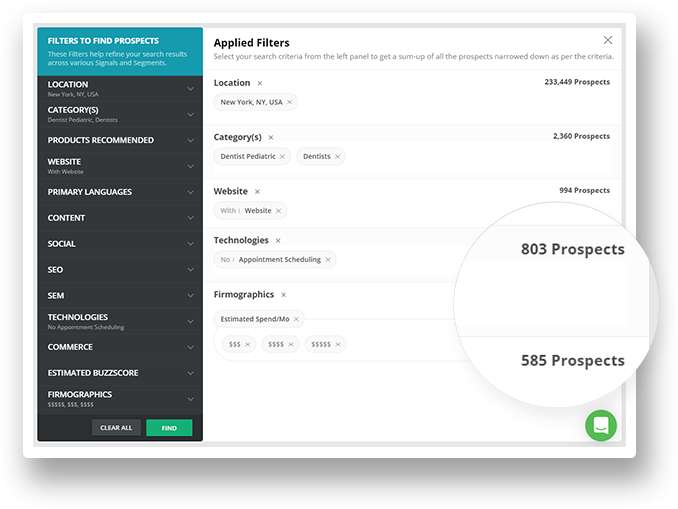 Prioritize Calls for Your Best-fit SMB Prospects