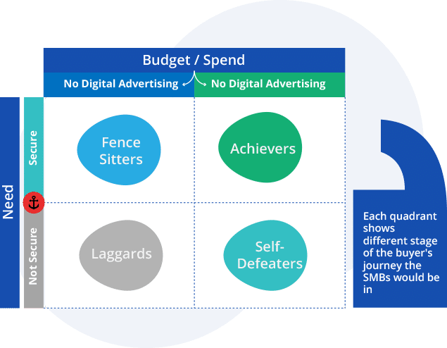 Deeper Data Means Deeper Segmentation