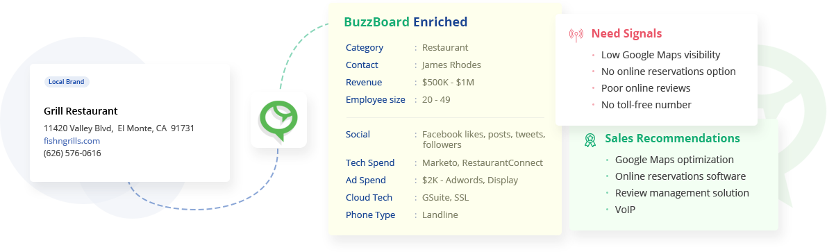 Actionable Insights to Guide the Right Story