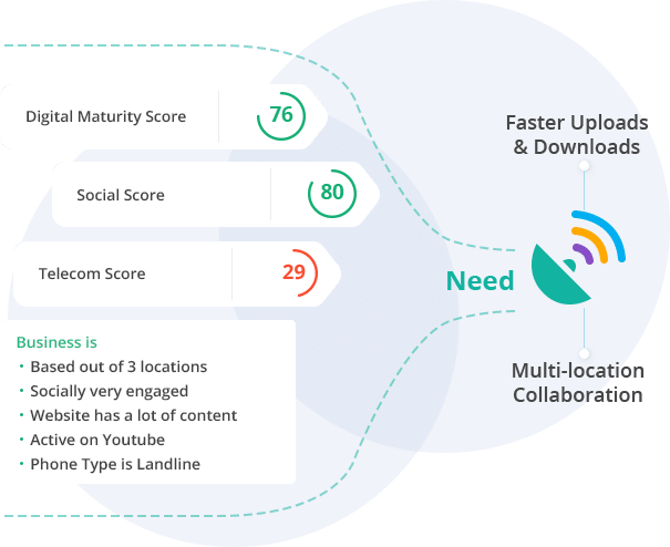 Score and Prioritize for Revenue Opportunities