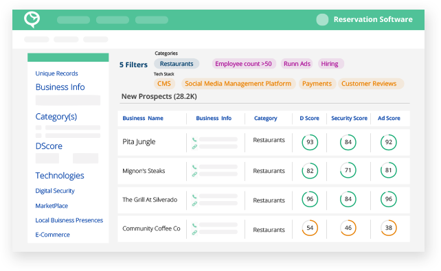 Find and Segment Look-alikes