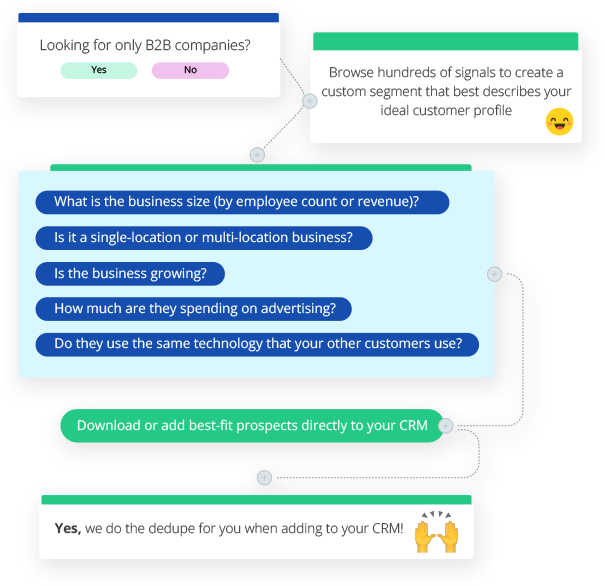 Define the Signals that create your Ideal Customer Profile