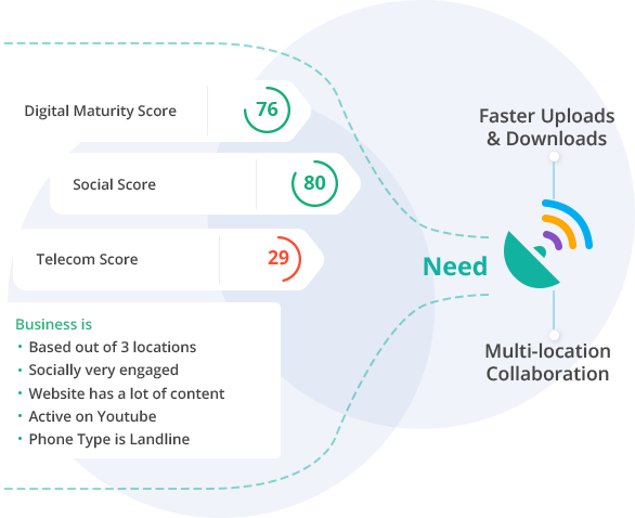 Score and Prioritize for Revenue Opportunities