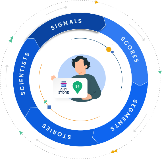 Core Capabilities