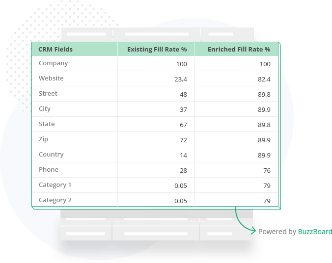 Fill SMB Records with Accurate URLs