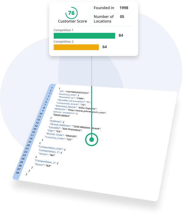 customer-score.png Our modern API is designed for developers and product managers