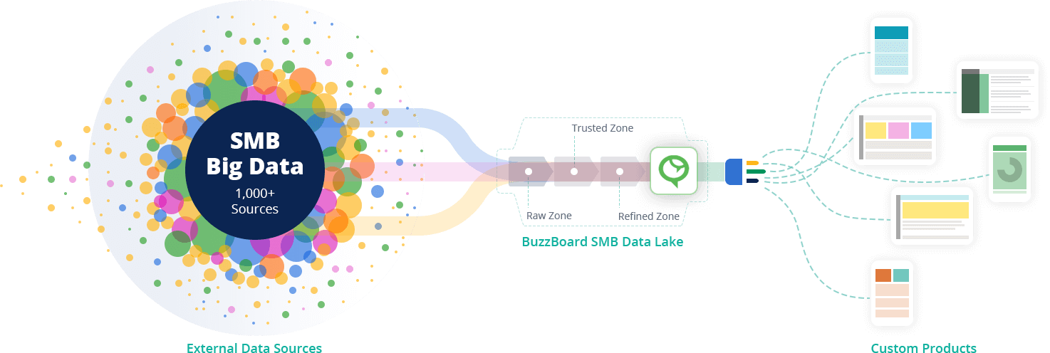 BuzzBoard sources thousands of robust data points