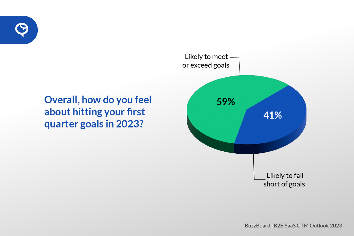 B2B Saas GTM Outlook 2023