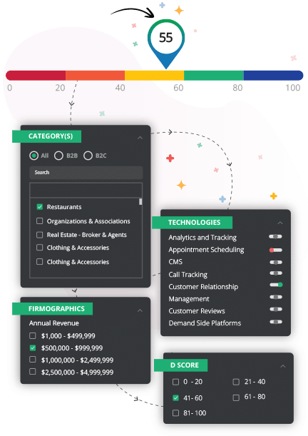 Anticipate Buyer Needs with BuzzBoard’s D Score
