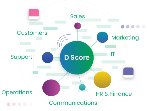 D Score