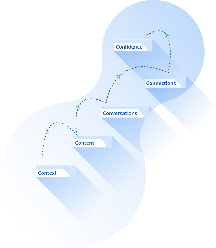 Smart Selling Is About Getting