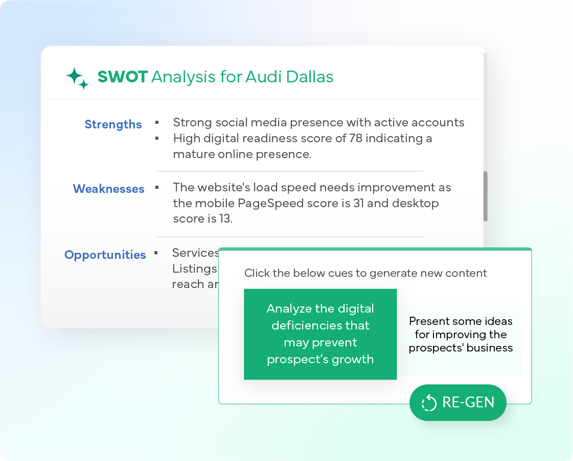 Drive Sales Performance and Boost Revenue