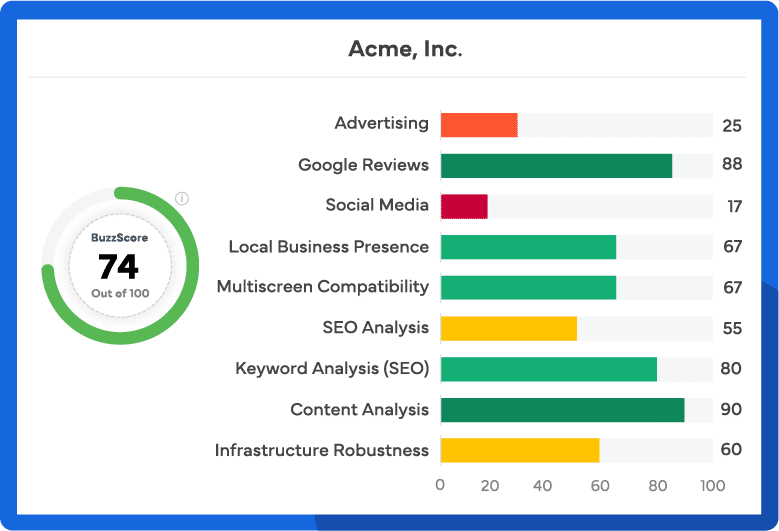 Digital-Audit-Tool