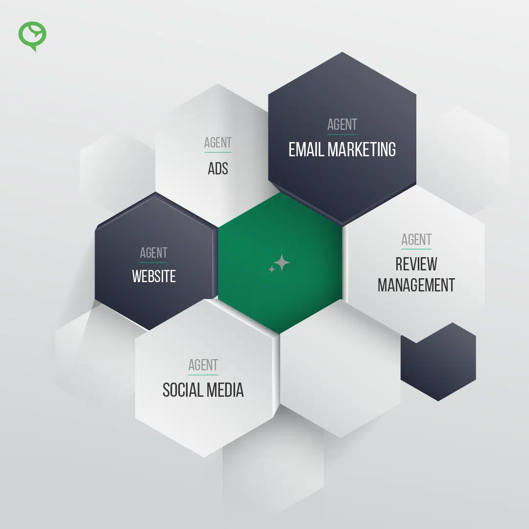 BuzzBoard AI Agents for Digital Marketing Fulfillment
