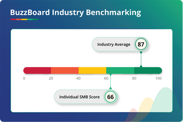 Benchmark
