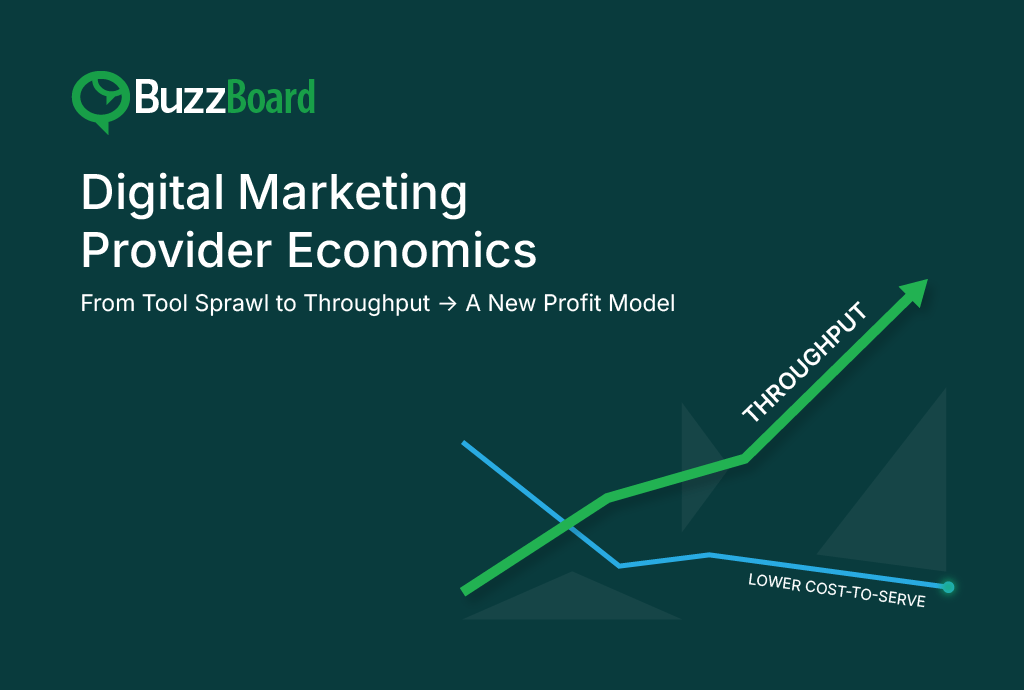 Digital Marketing Provider Economics. From Tool Sprawl to Throughput → A New Profit Model